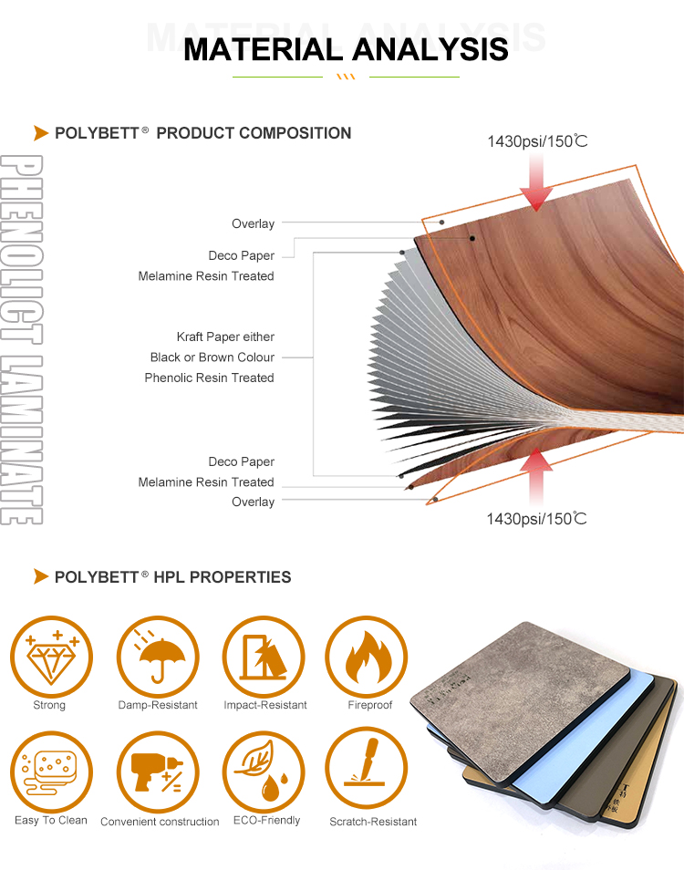 Interior compact laminate wall cladding product analysis Interior compact laminate wall cladding product analysis