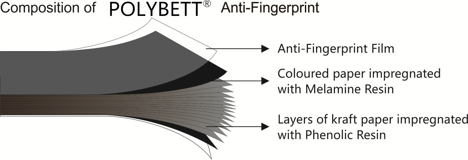 anti-Anti-Fingerprint hpl