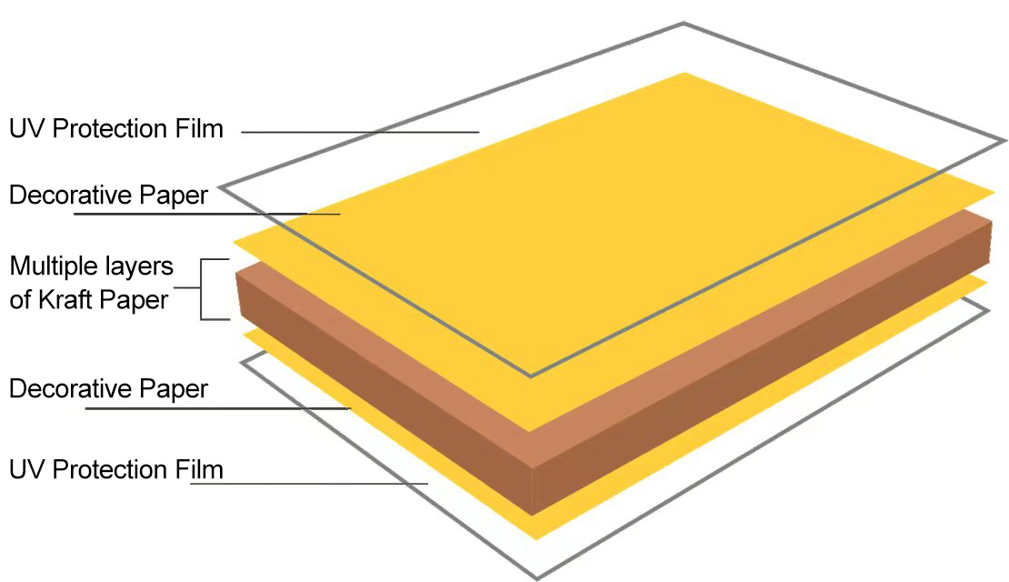 Exterior-HPL-Panels-structure