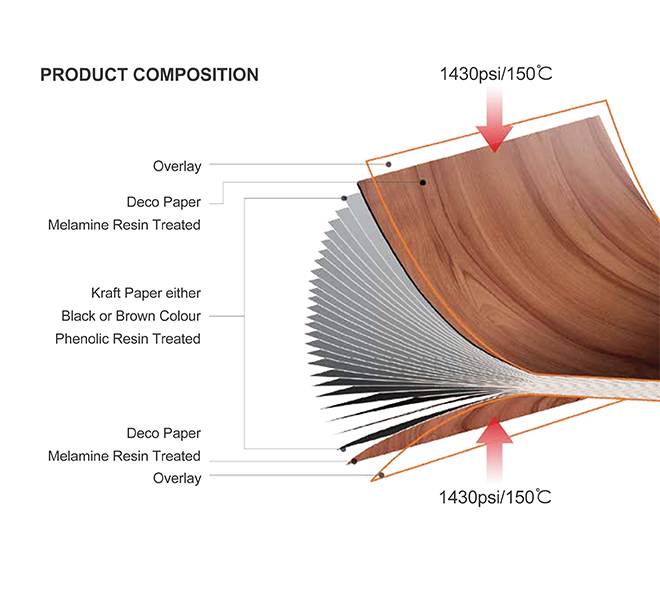 HPL-Interior-Wall-Cladding-structure