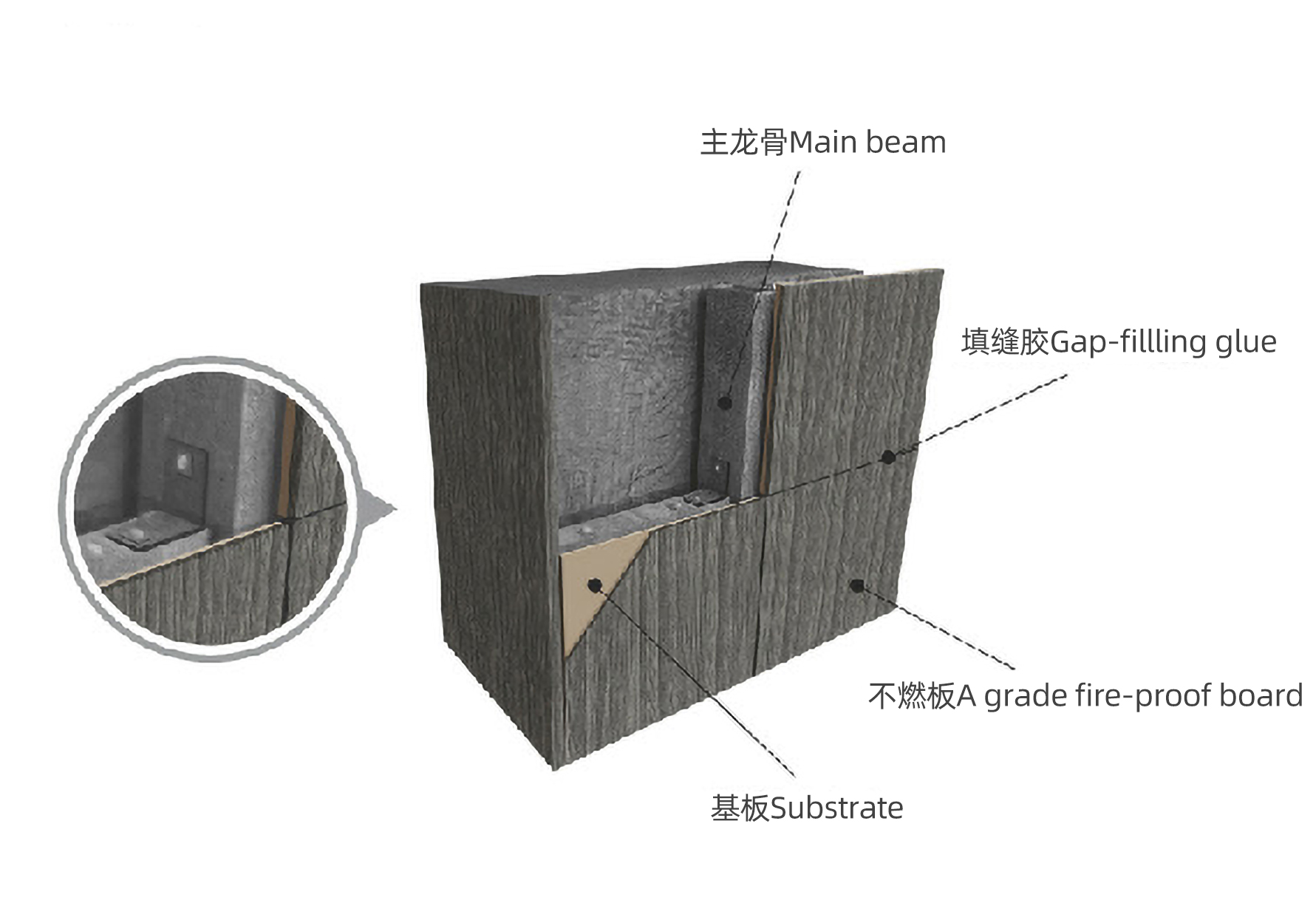 Installation Diagram for Class A Non-Combustible Panels