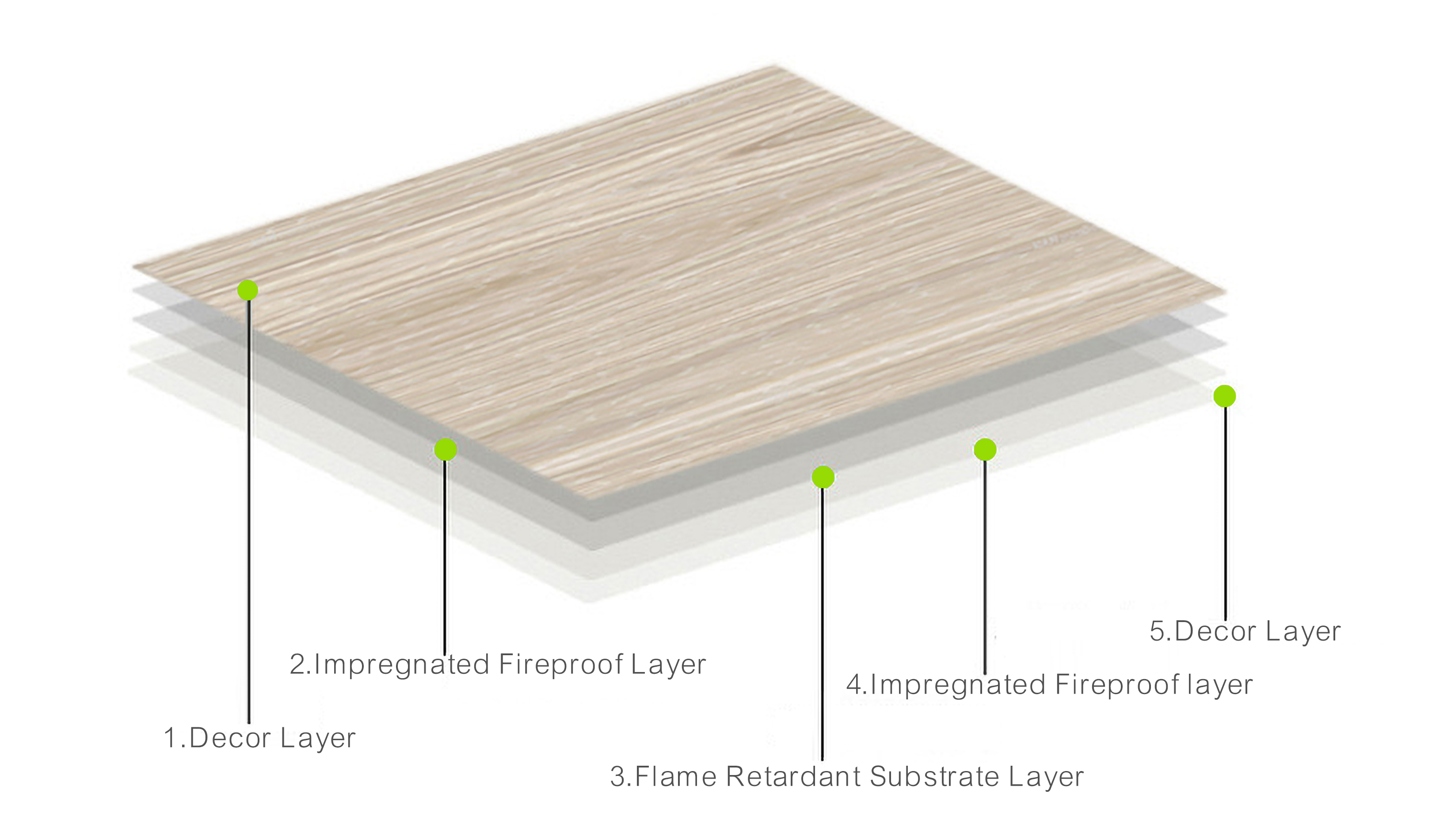Core-Composition