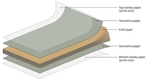 An Application Guide to Compact Laminate Interiors Laminex AU.jpg