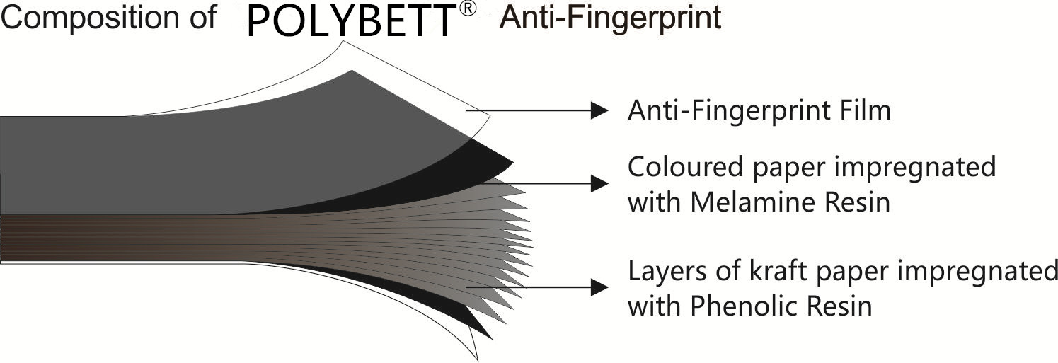 anti Anti-Fingerprint 无指纹结构图